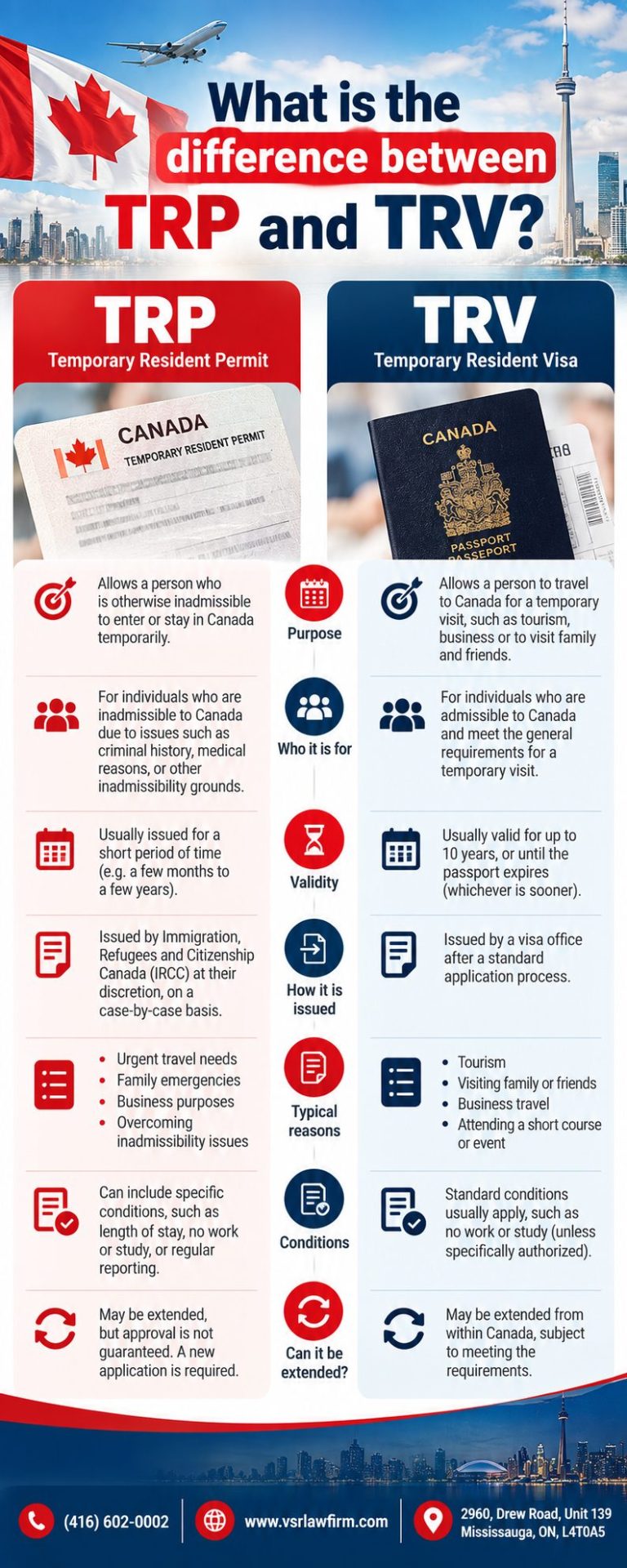temporary resident permit vs temporary resident visa