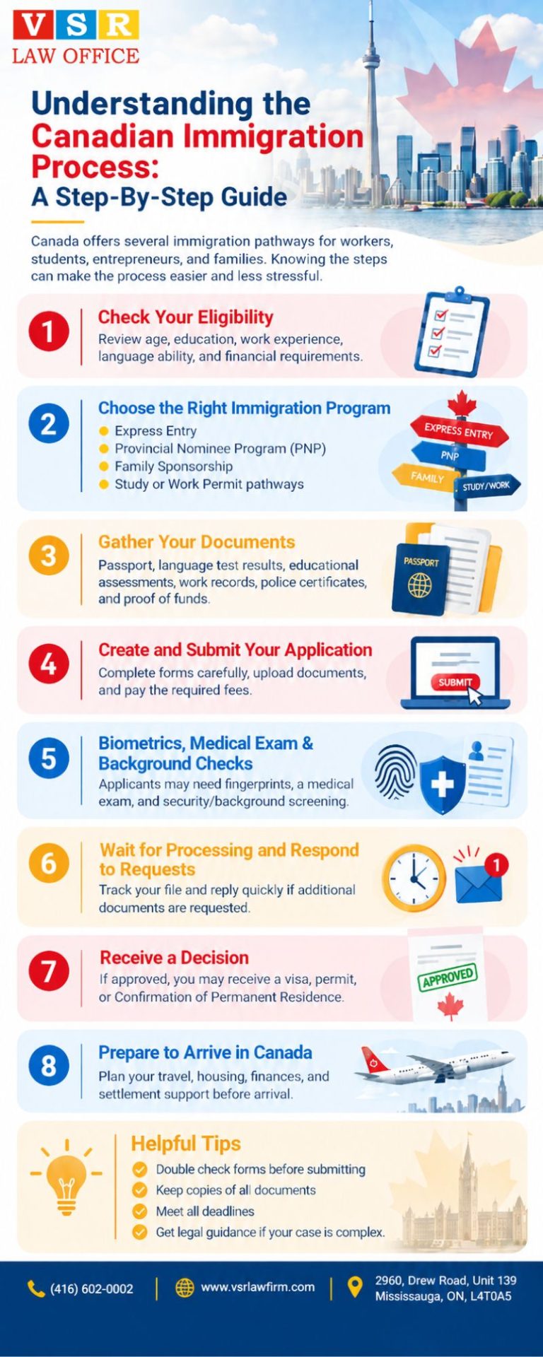 Understanding the Canadian Immigration Process