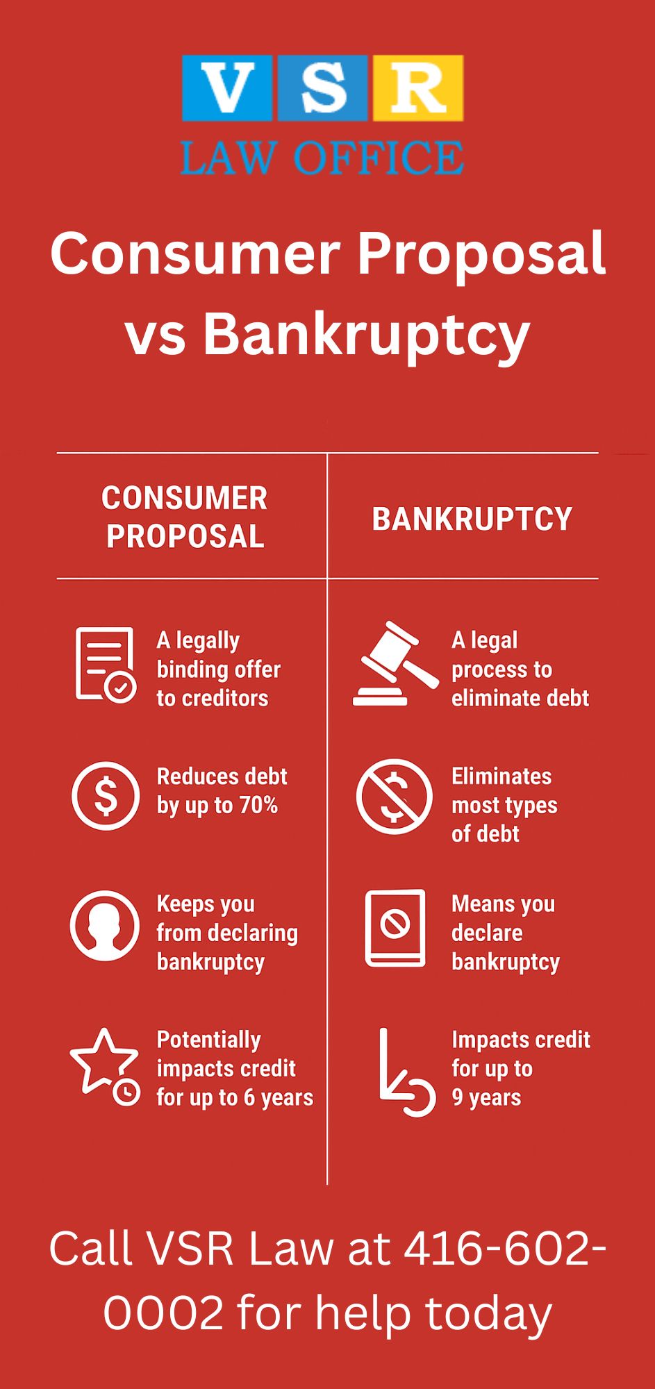 Consumer Proposal vs Bankruptcy